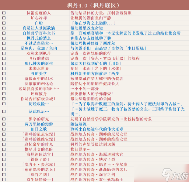 【原神】v4.5攻略 | 截止4.5版本，原神全成就汇总