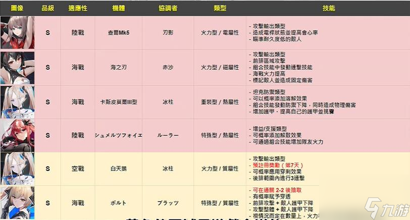 艾塔纪元初始选择攻略