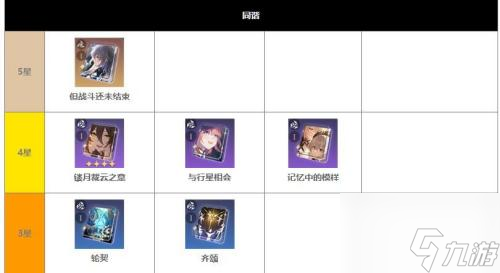 崩坏星穹铁道光锥大全