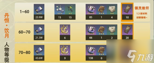 崩坏星穹铁道丹恒值得培养吗