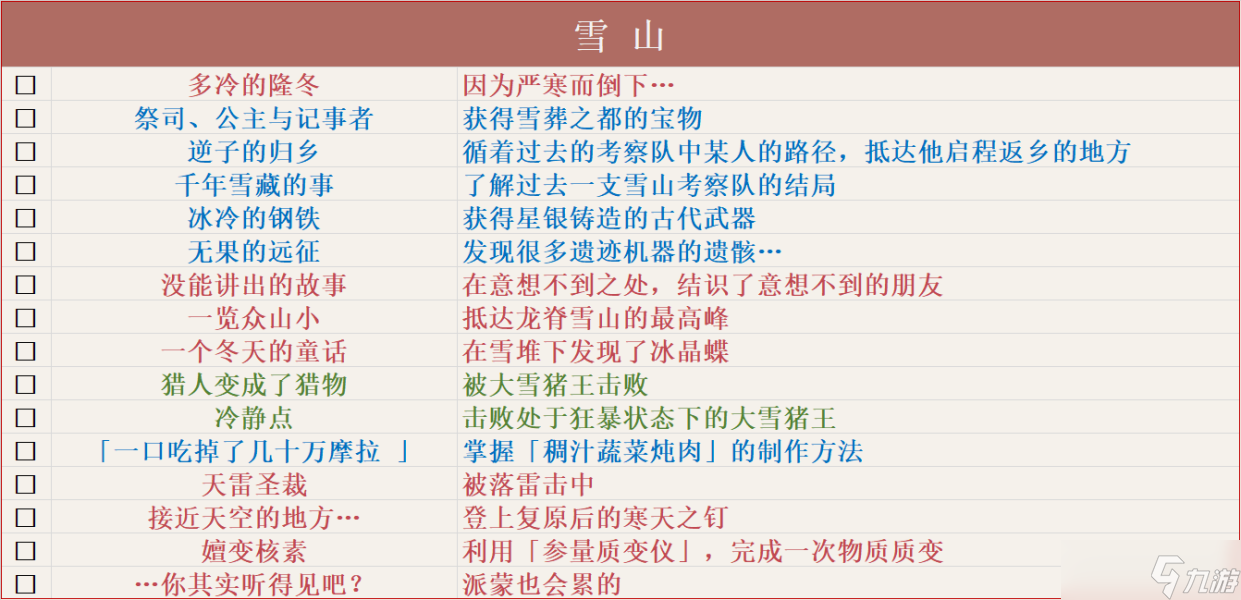 【原神】v4.5攻略 | 截止4.5版本，原神全成就汇总