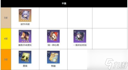 崩坏星穹铁道光锥大全