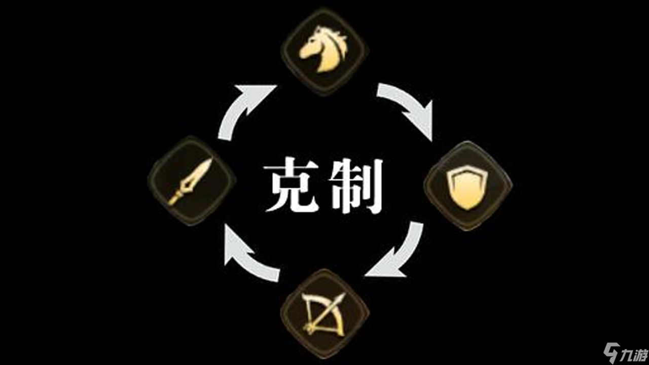 三国谋定天下提示实力攻略