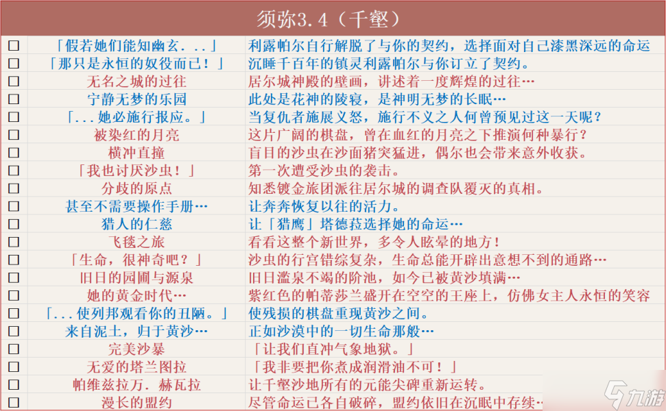 【原神】v4.5攻略 | 截止4.5版本，原神全成就汇总