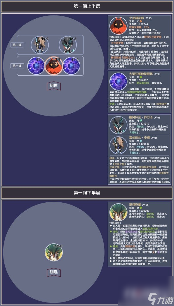 《原神》4.5深淵第十二層敵人一覽