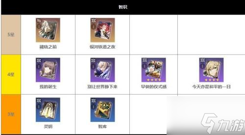 崩坏星穹铁道光锥大全