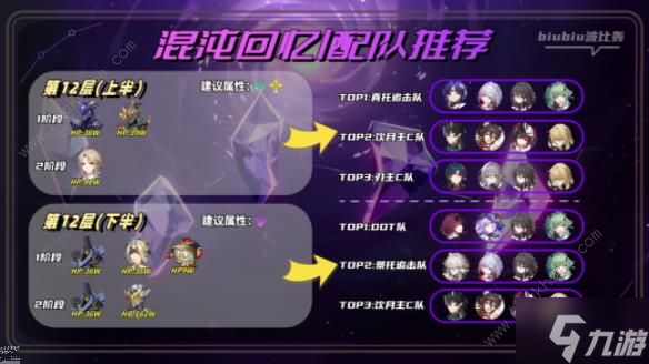 崩壞星穹鐵道2.0第二期混沌回憶攻略 一晌荒宴通關(guān)陣容搭配推薦