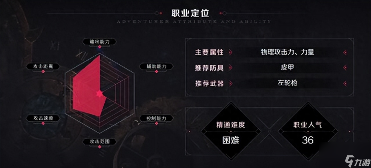 DNF神 *** 死亡左轮效果触发技巧：致命射击全解析