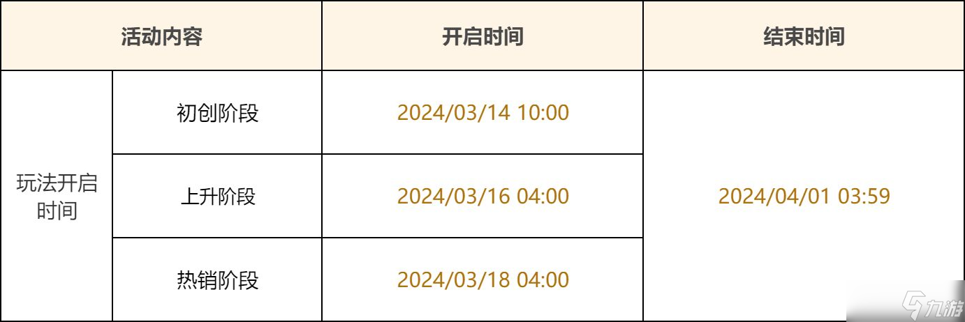 原神升炼研巧万策金迪卢克的订单攻略 迪卢克的订单任务完成方法分享