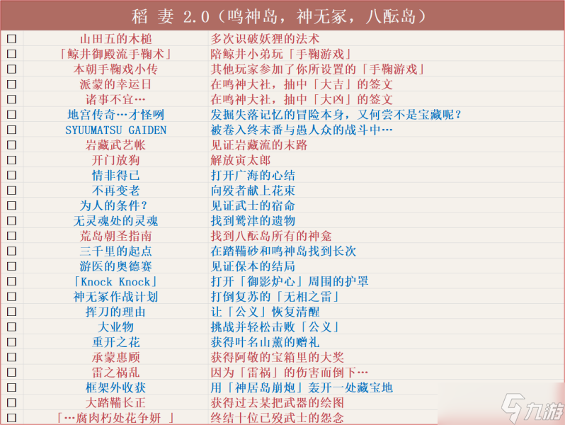 【原神】v4.5攻略 | 截止4.5版本，原神全成就汇总