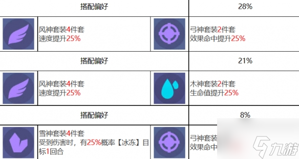 众神派对斯卡蒂奥黛特怎么样 众神派对斯卡蒂奥黛特角色介绍