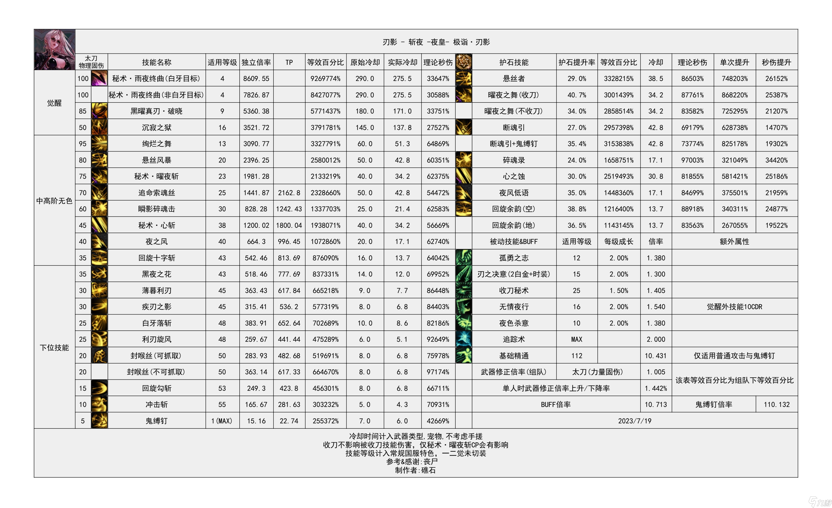 《地下城与勇士》神界输出有哪些职业