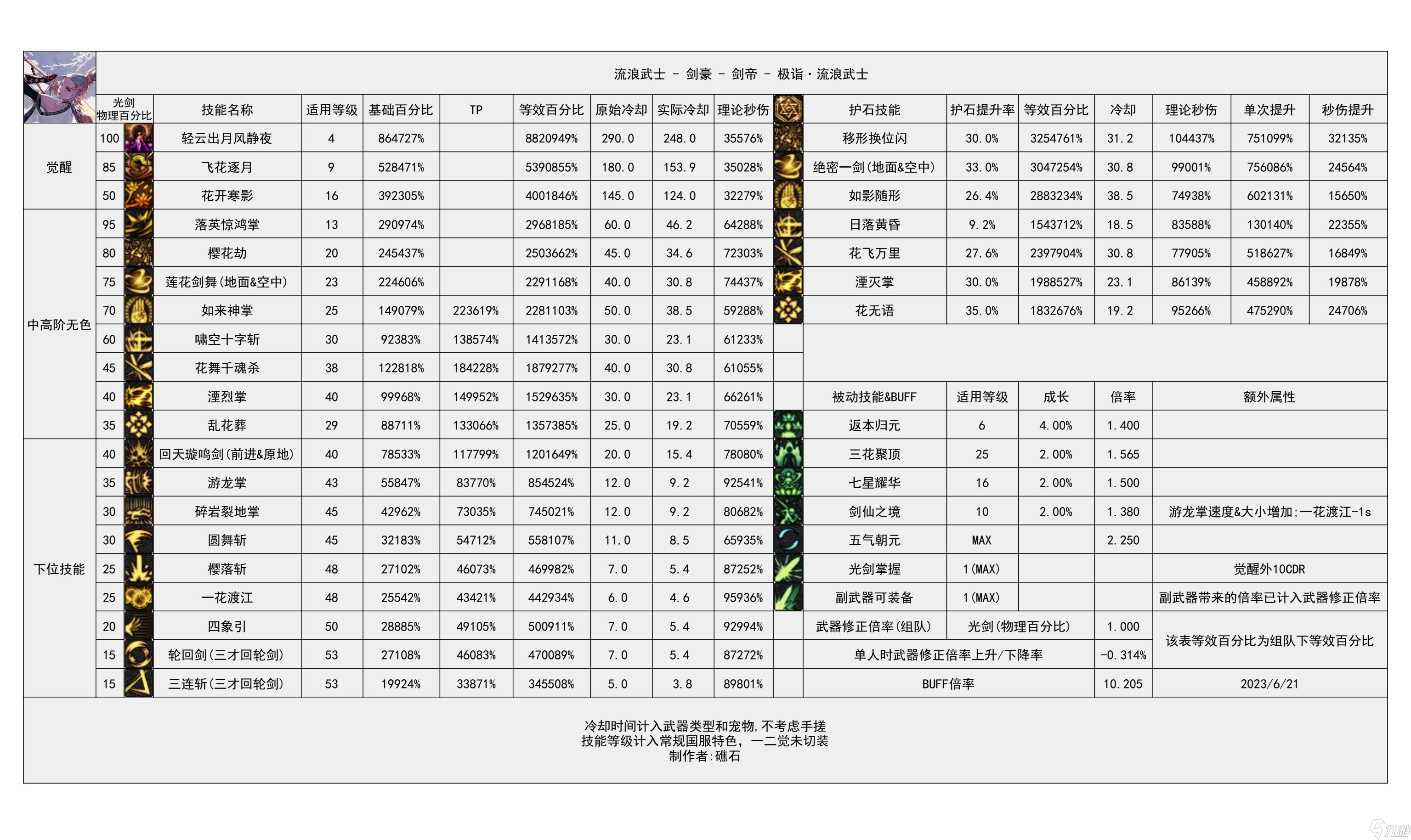 《地下城与勇士》神界输出有哪些职业
