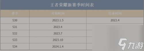 《王者榮耀》2024最新賽季時間表一覽