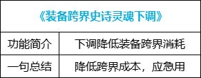 《地下城与勇士》新版装备调整一览