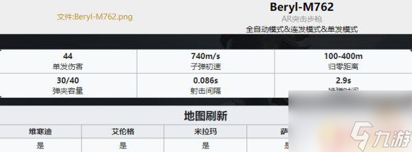 吃鸡武器排名ak PUBG最新全枪械伤害数据表分享2022