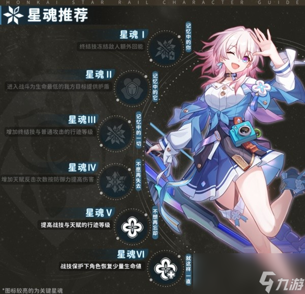 崩坏星穹铁道2.0三月七出装与队伍搭配攻略