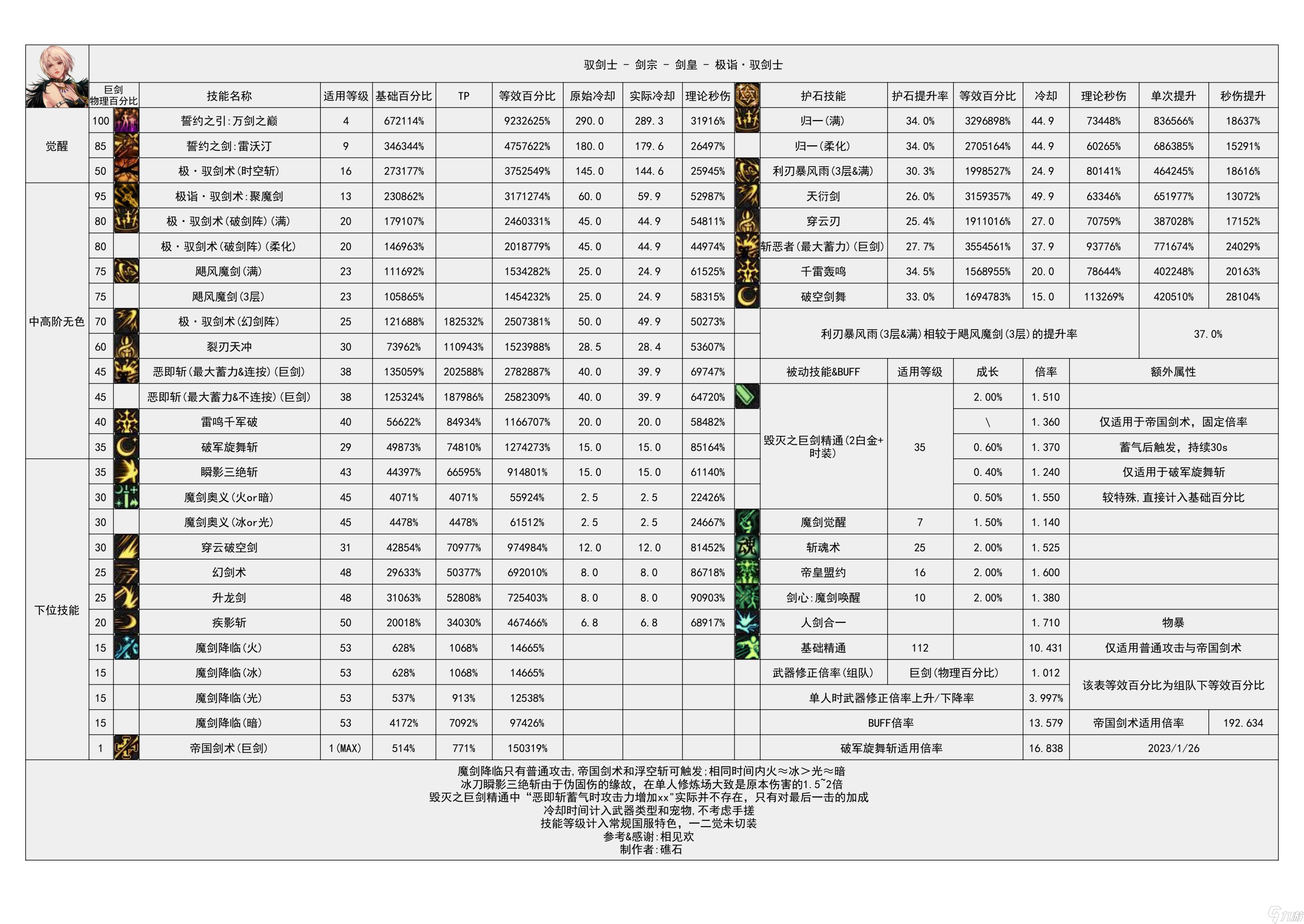 《地下城与勇士》神界输出有哪些职业