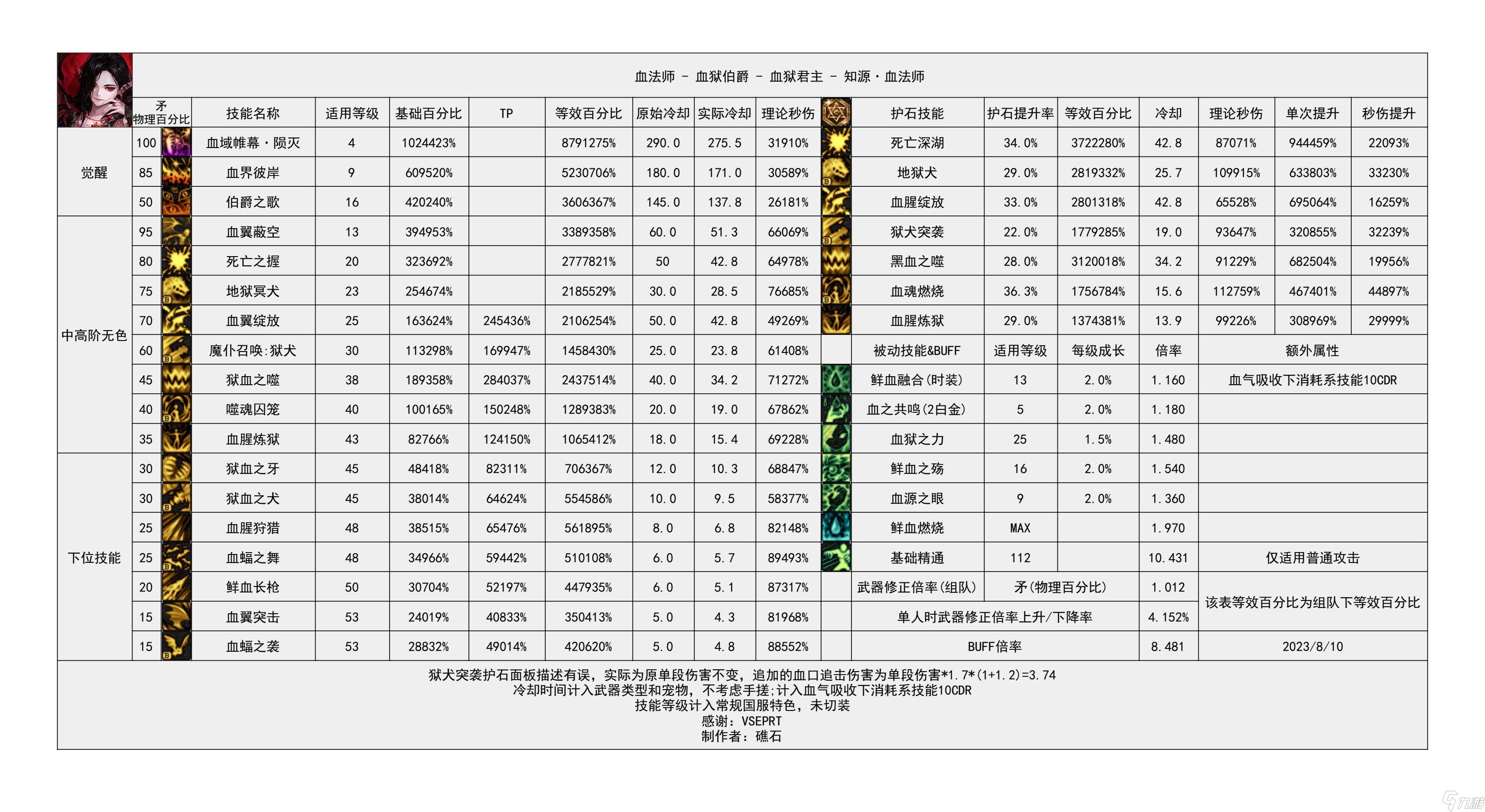 《地下城与勇士》神界输出有哪些职业