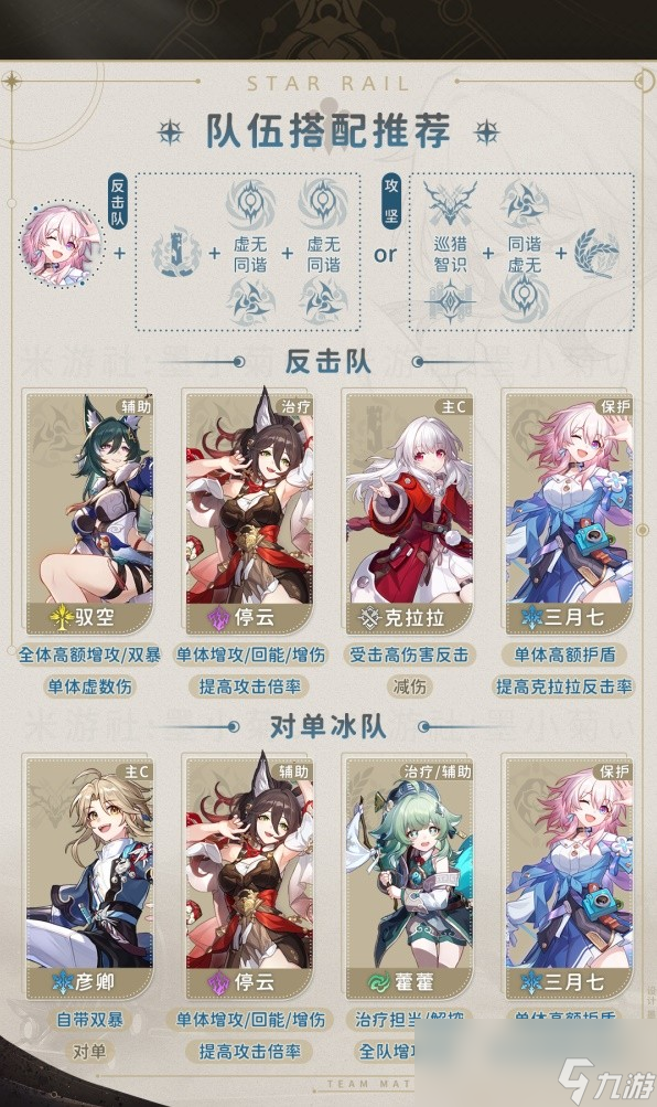 崩坏星穹铁道2.0三月七出装与队伍搭配攻略