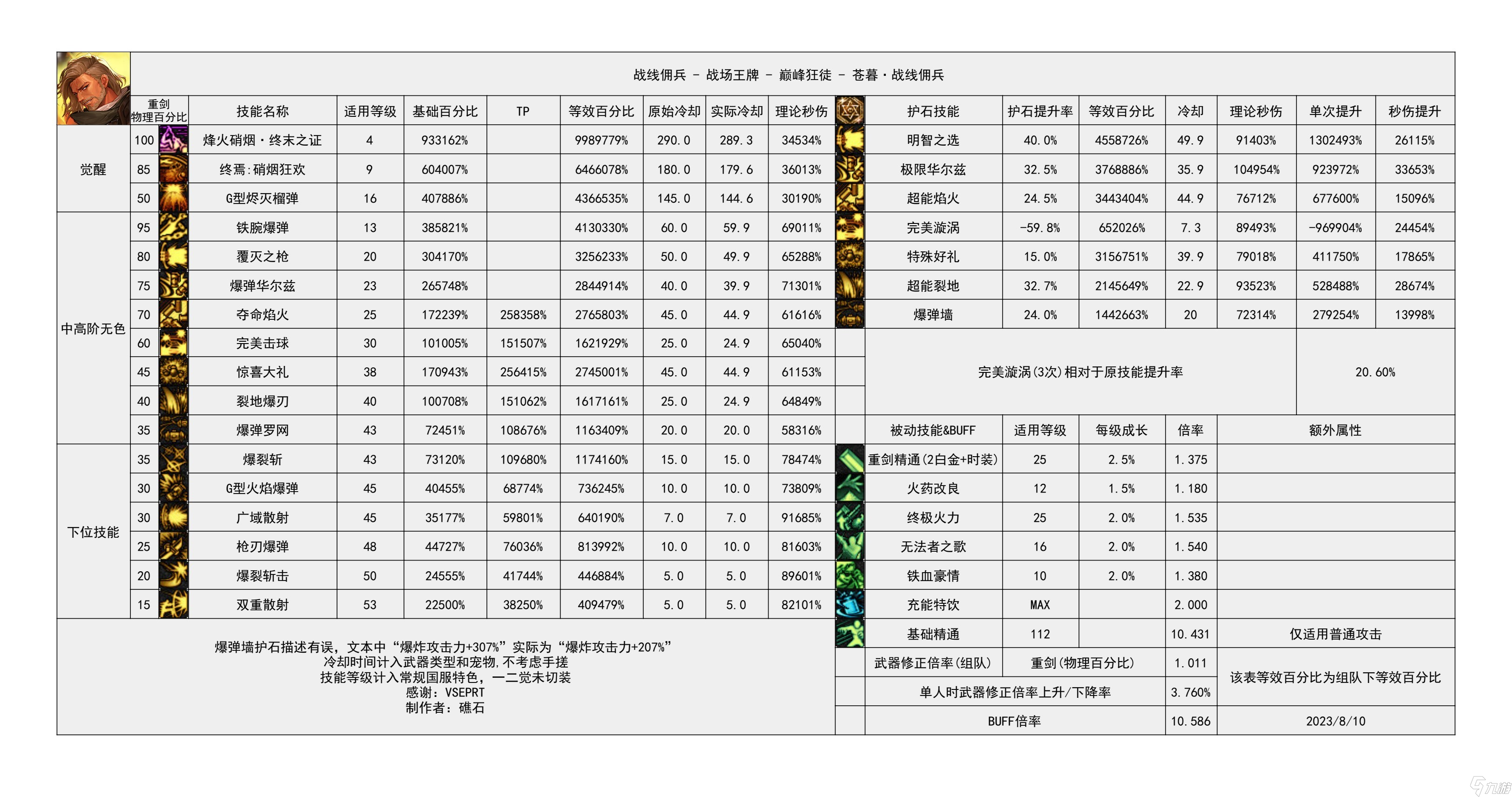 《地下城与勇士》神界输出有哪些职业