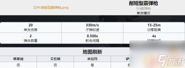 吃鸡武器排名ak PUBG最新全枪械伤害数据表分享2022