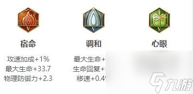 王者榮耀桑啟怎么出裝-S30賽季桑啟出裝推薦