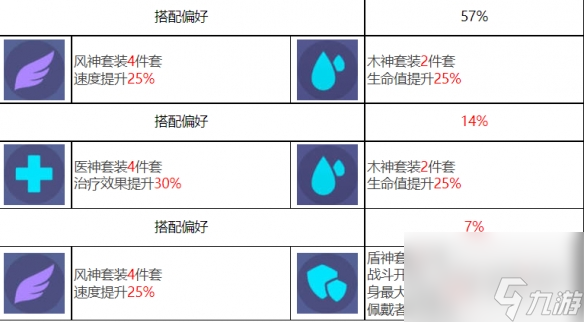 眾神派對(duì)斯庫拉梅麗達(dá)怎么樣 眾神派對(duì)斯庫拉梅麗達(dá)角色介紹