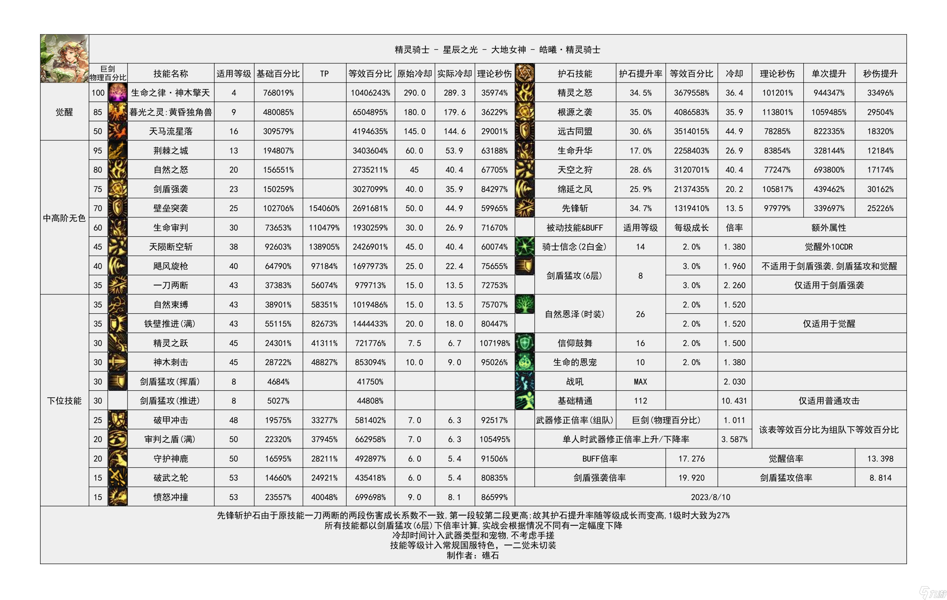 《地下城与勇士》神界输出有哪些职业