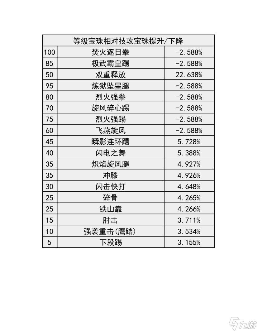 《地下城与勇士》神界输出有哪些职业