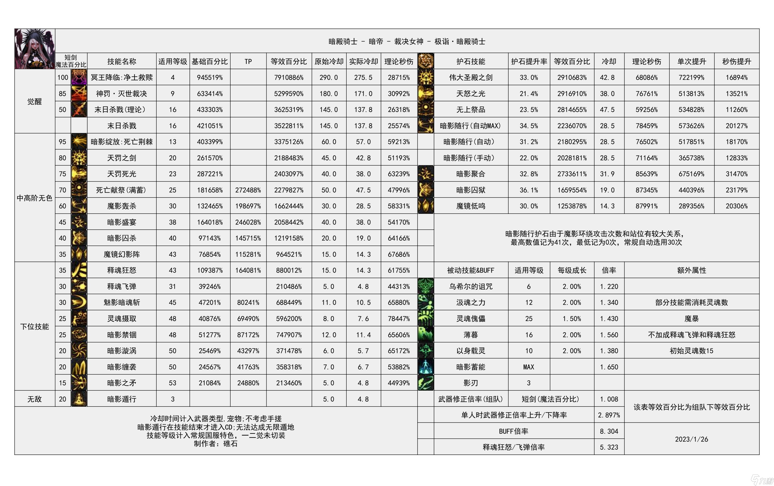 《地下城与勇士》神界输出有哪些职业