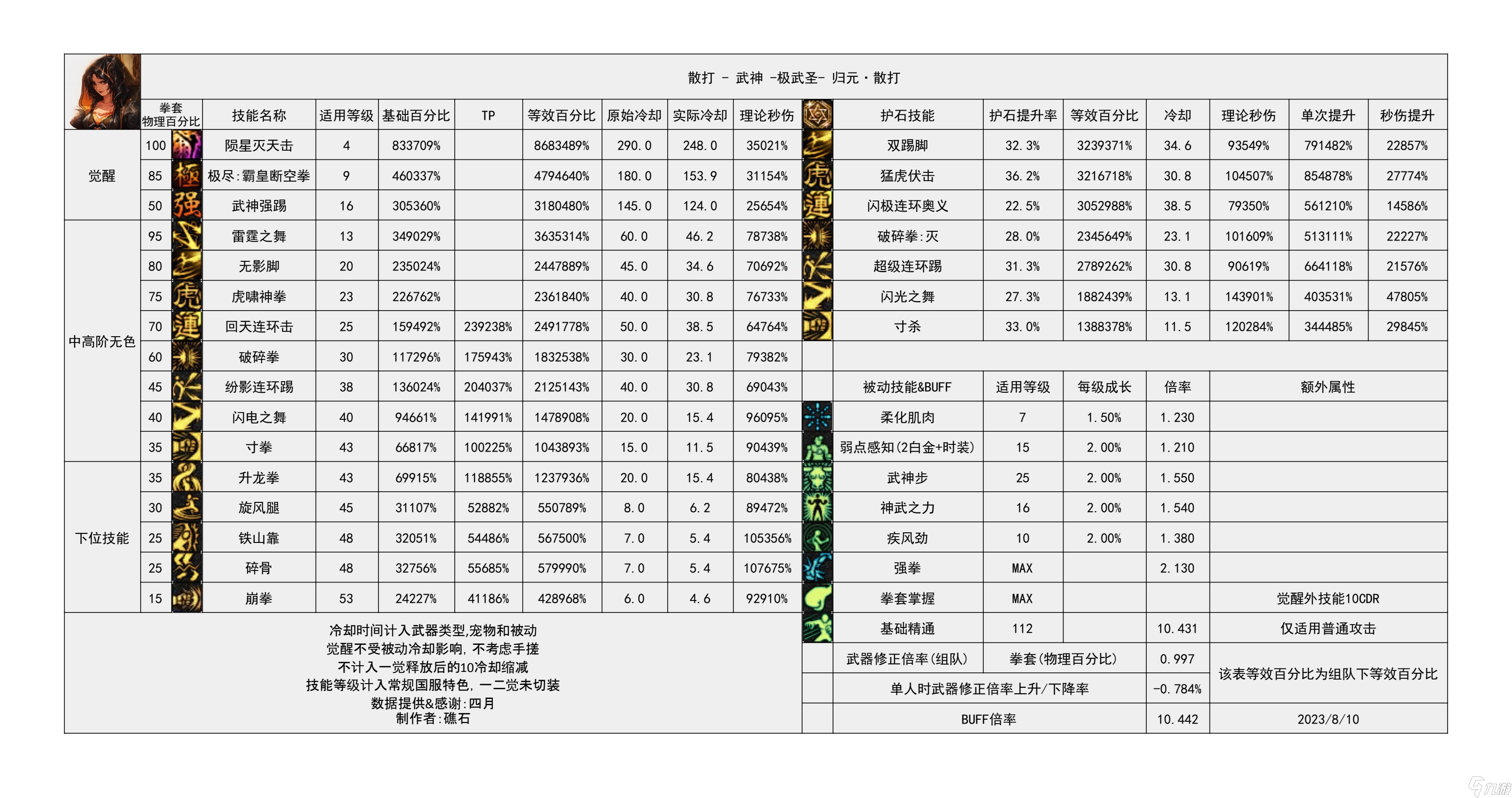 《地下城与勇士》神界输出有哪些职业