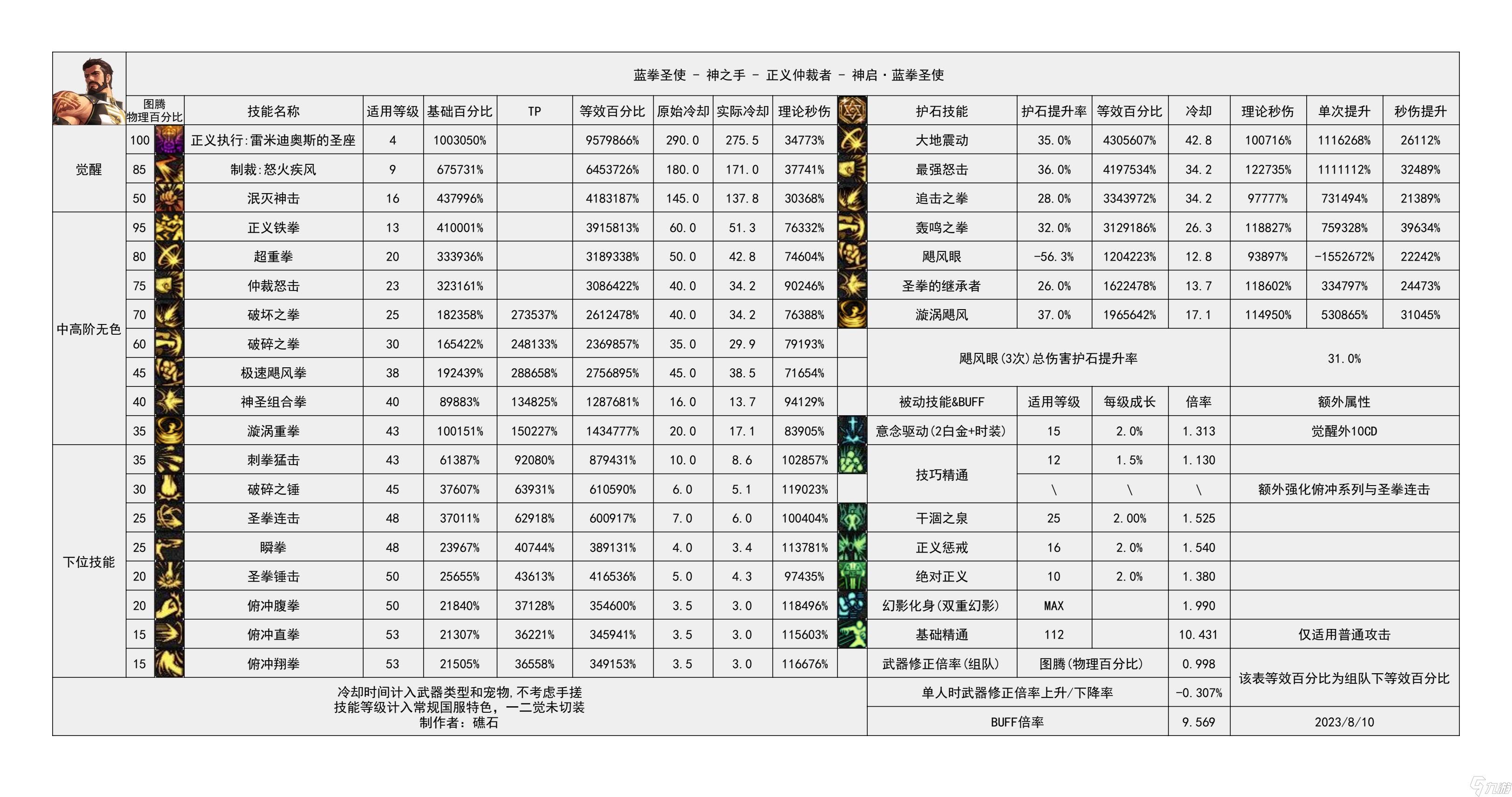 《地下城与勇士》神界输出有哪些职业
