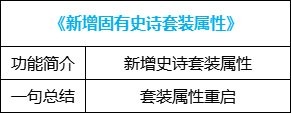 《地下城与勇士》新版装备调整一览