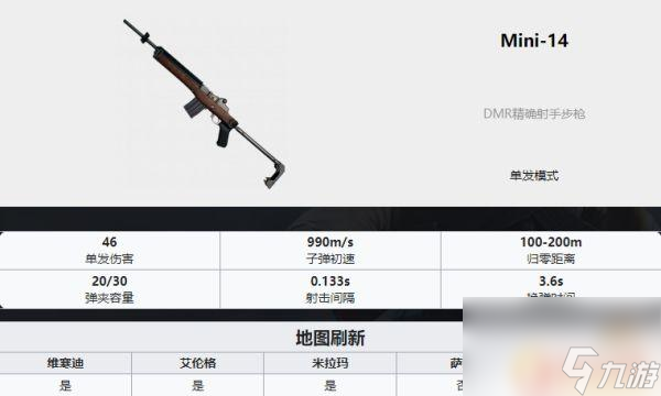 吃鸡武器排名ak PUBG最新全枪械伤害数据表分享2022