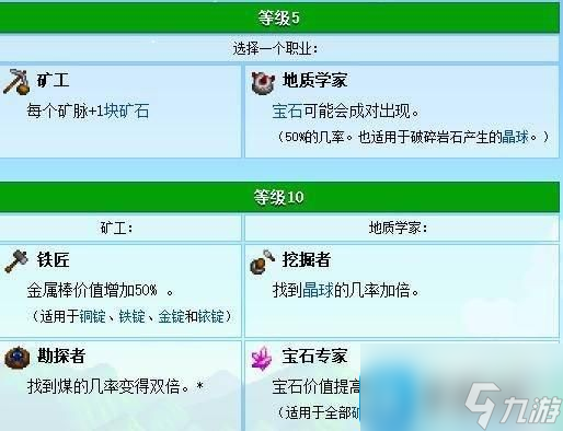 星露谷物语技能怎么选择-新手技能选择推荐