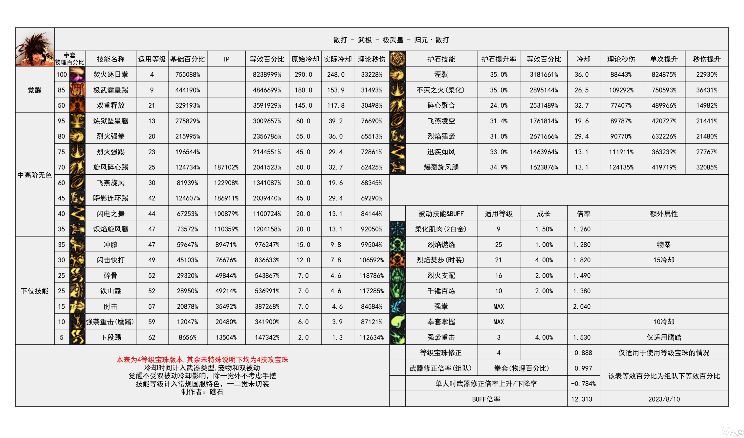 《地下城与勇士》神界输出有哪些职业