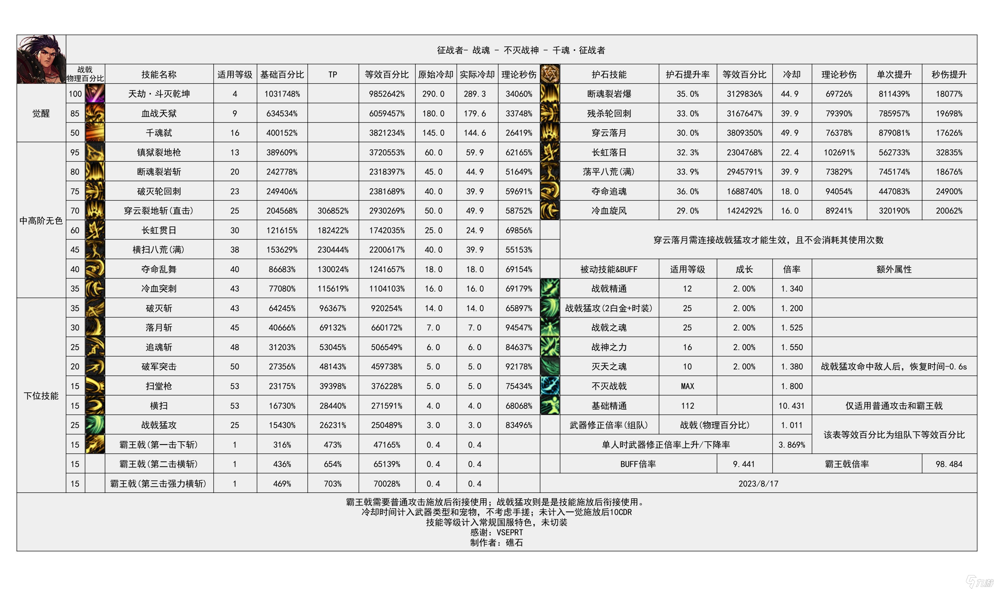《地下城与勇士》神界输出有哪些职业