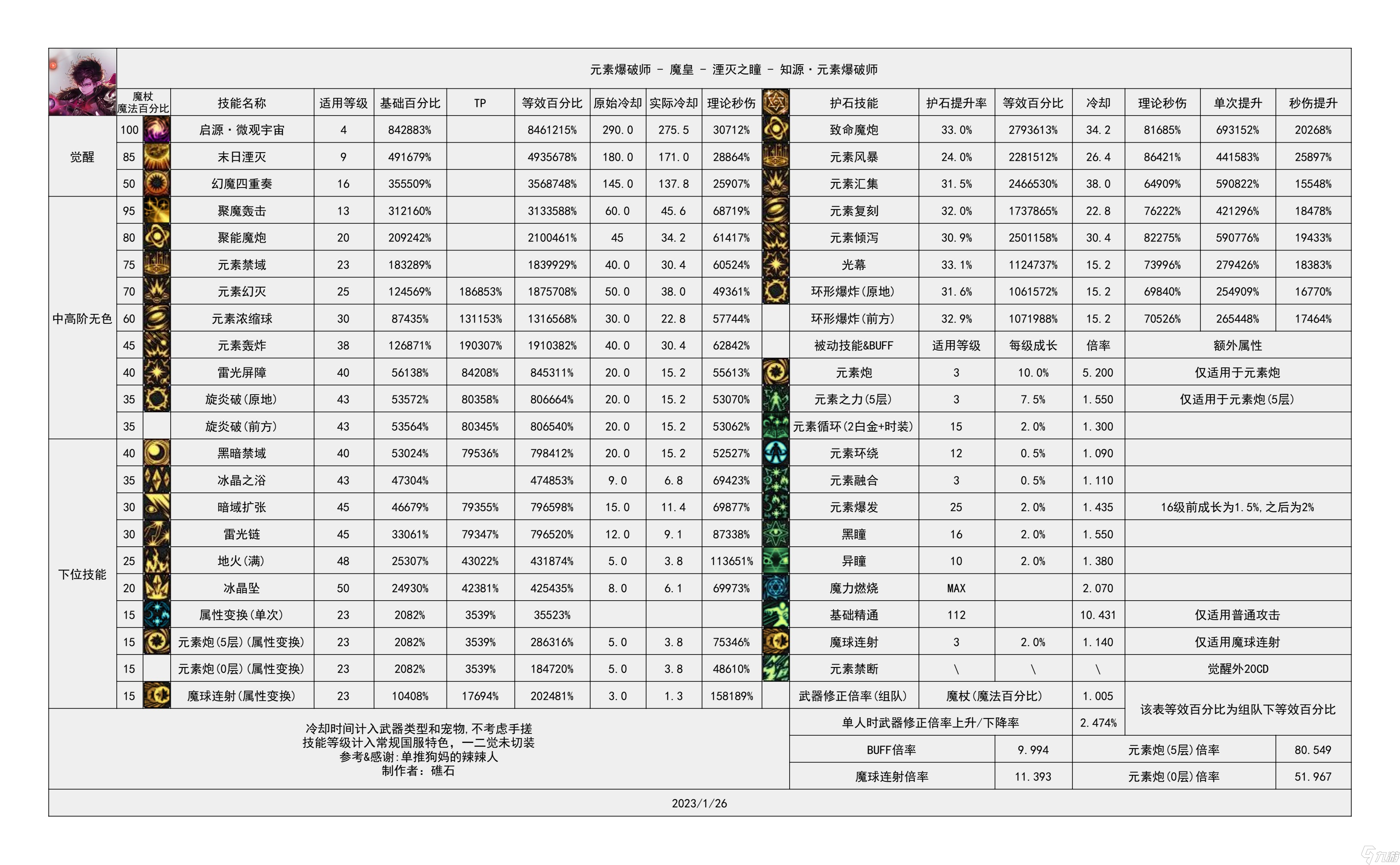 《地下城与勇士》神界输出有哪些职业