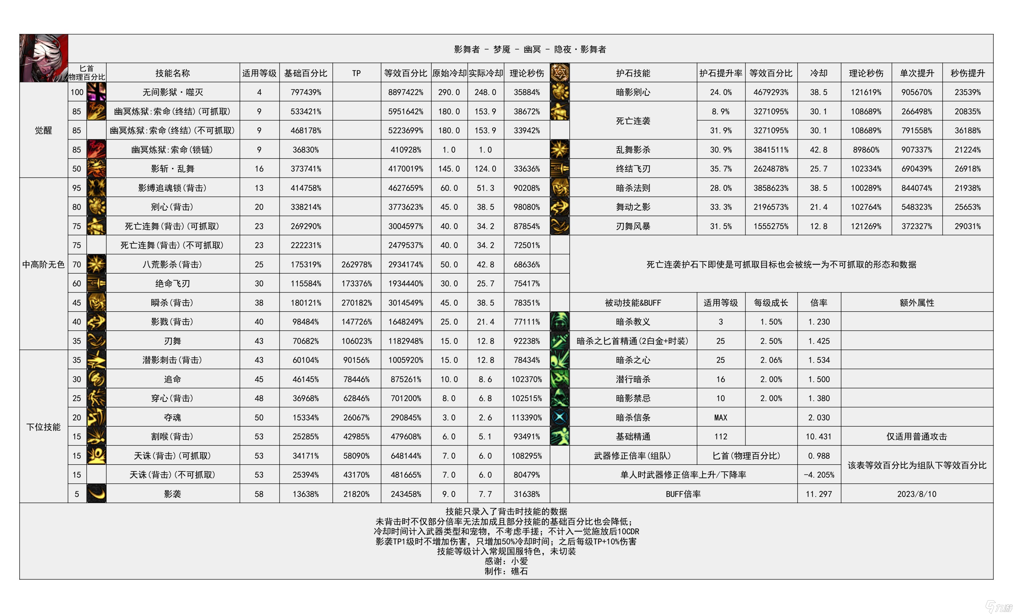 《地下城与勇士》神界输出有哪些职业