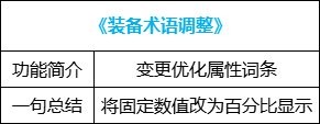《地下城与勇士》新版装备调整一览