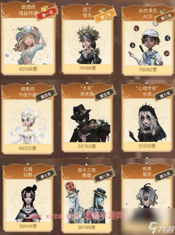 第五人格2024周年返场皮肤有什么