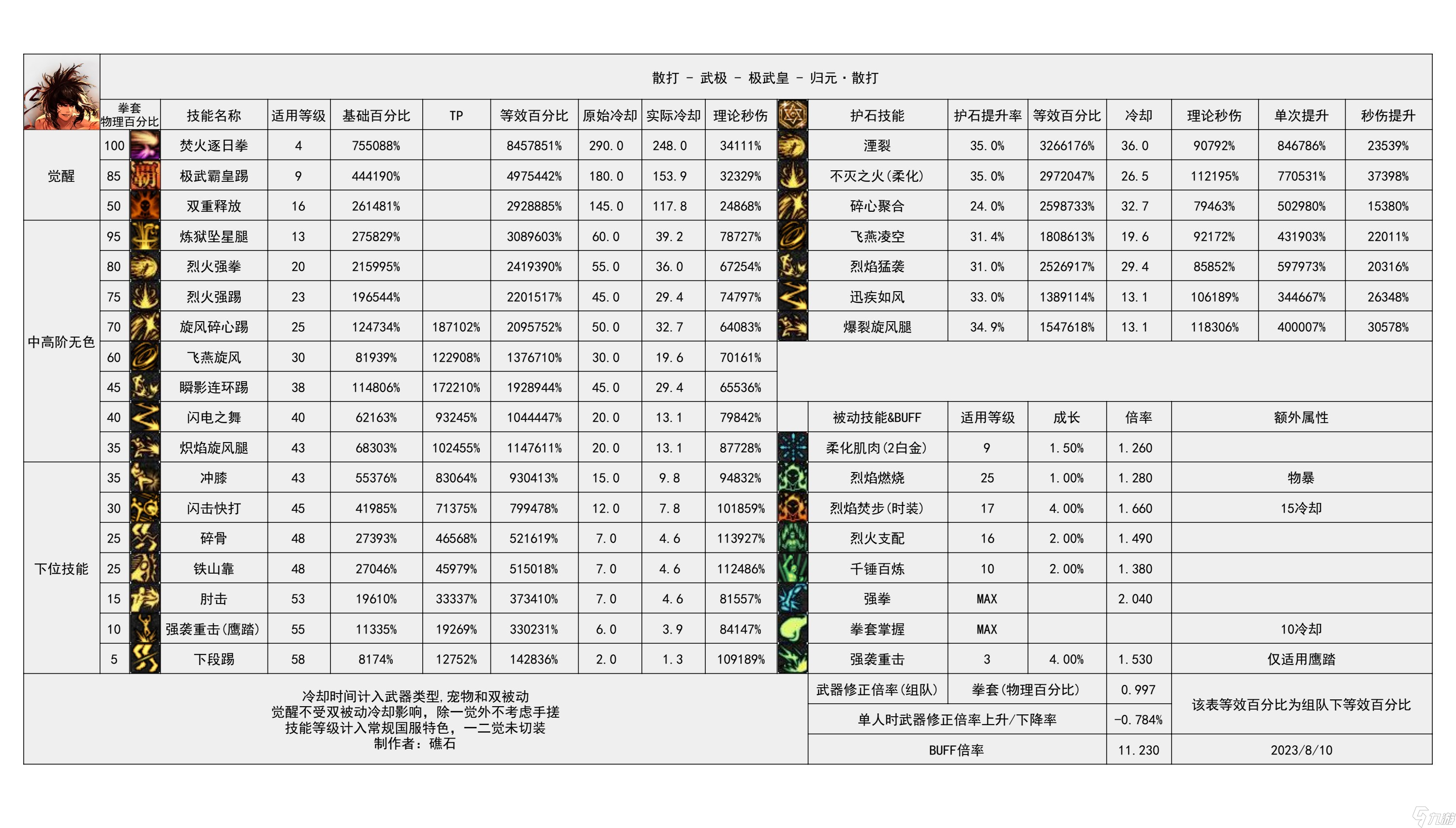《地下城与勇士》神界输出有哪些职业