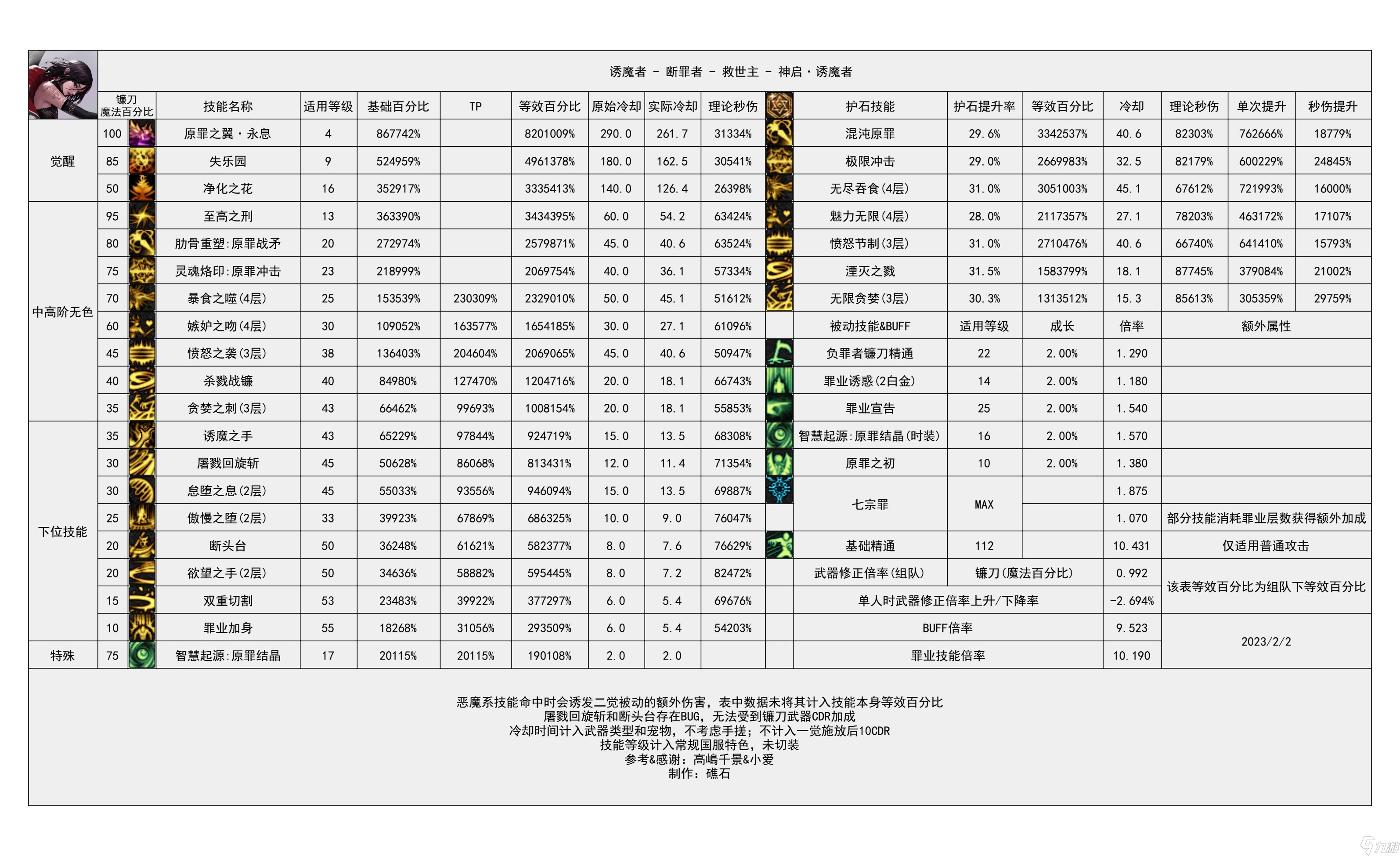 《地下城与勇士》神界输出有哪些职业