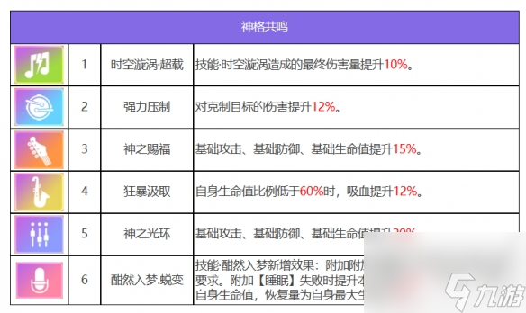 眾神派對(duì)狄俄尼索斯斯圖爾特角色介紹 具體一覽