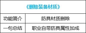 《地下城与勇士》新版装备调整一览