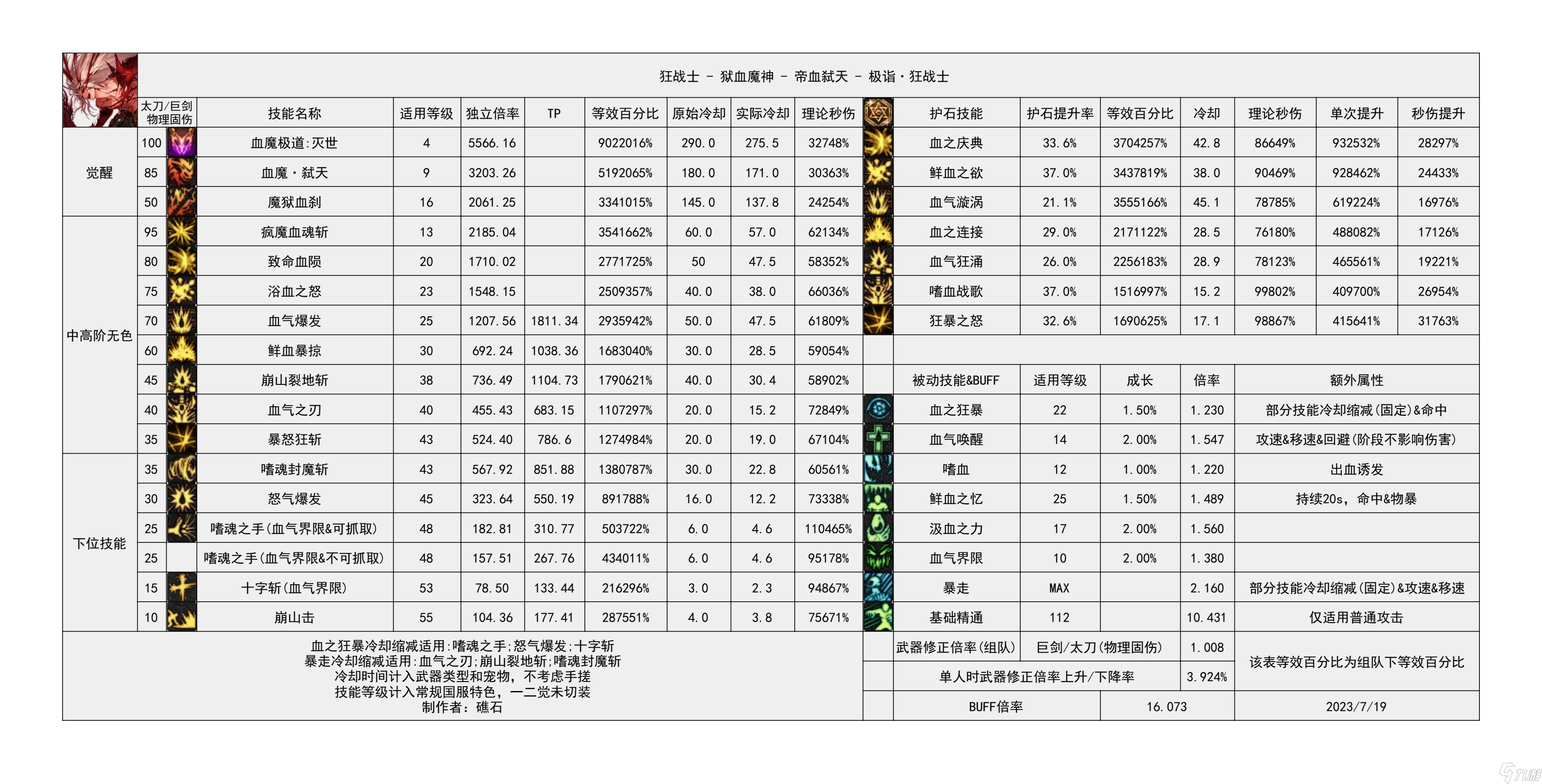 《地下城与勇士》神界输出有哪些职业
