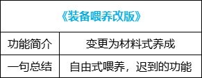 《地下城与勇士》新版装备调整一览