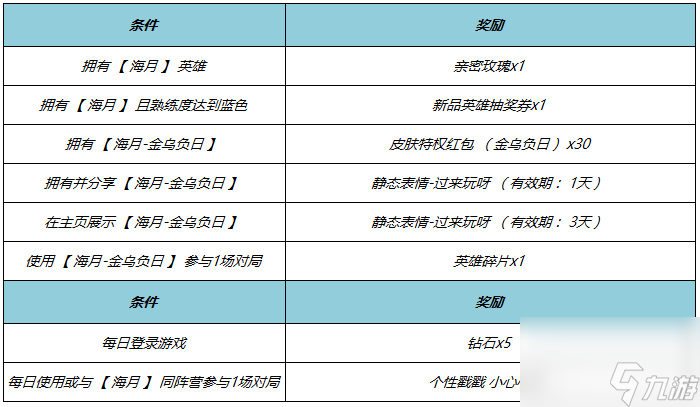 王者荣耀海月金乌负日上线时间,王者荣耀海月金乌负日皮肤介绍