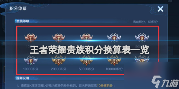 王者荣耀贵族积分换算表一览